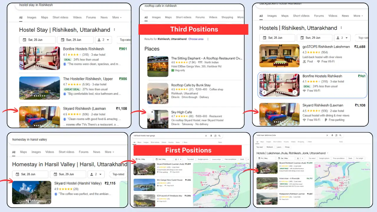 Google Maps search results showing first and third position rankings for hostels and cafes in Rishikesh.